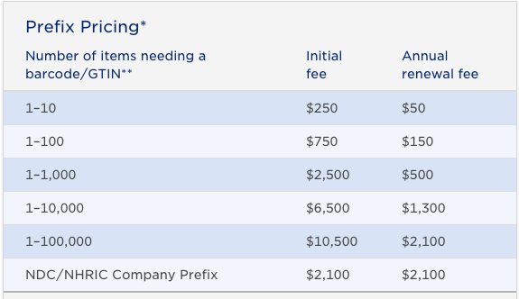 UPC Codes for Amazon 2021 – Sellers Guide